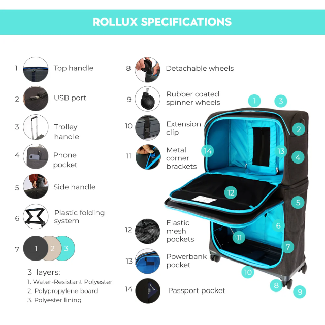 מזוודת טרולי מודולרית 2 ב-1 מזוודה קטנה שהופכת לגדולה ROLLUX FUGU